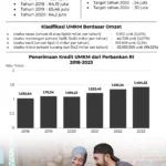 Berita UMKM indonesia