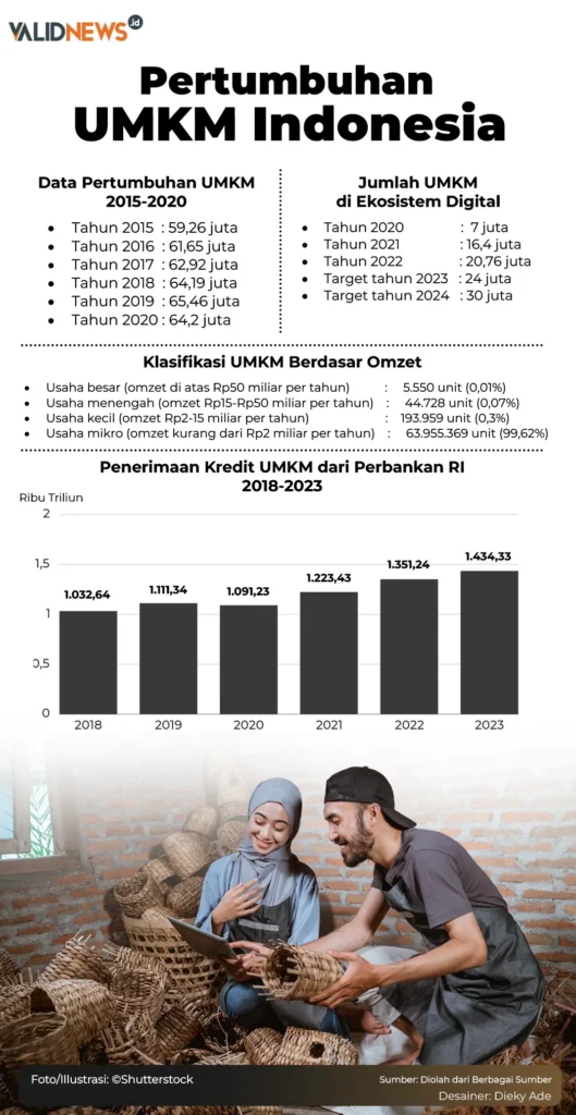 Berita UMKM indonesia