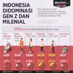 Generasi Z indonesia