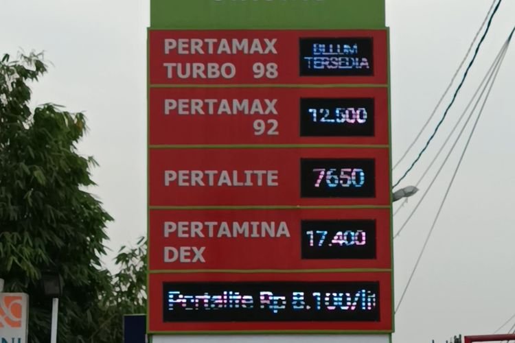 Harga BBM Hari Ini: Analisis Mendalam dan Prospek ke Depan