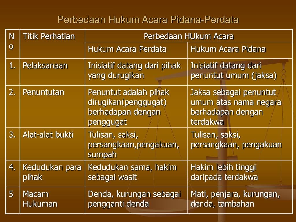 Kasus artis dan hukum