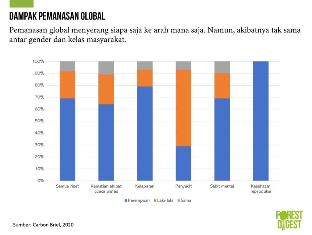 Pengaruh global di Indonesia