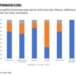 Pengaruh global di Indonesia