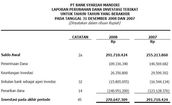 Perkembangan dan Tantangan Keuangan Syariah Nasional: Menuju Ekosistem yang Berkelanjutan