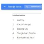 Trending nasional