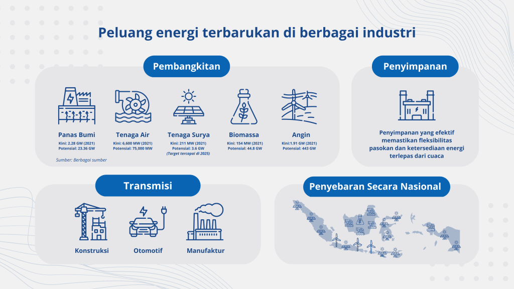 Vanpros.org – Kabar Energi Terkini: Indonesia di Persimpangan Jalan Menuju Transisi Energi Berkelanjutan