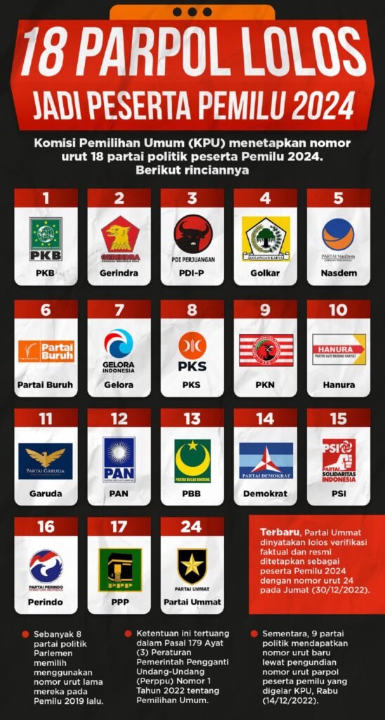 Vanpros.org: Memantau Demokrasi, Menganalisis Pemilu 2024 Indonesia