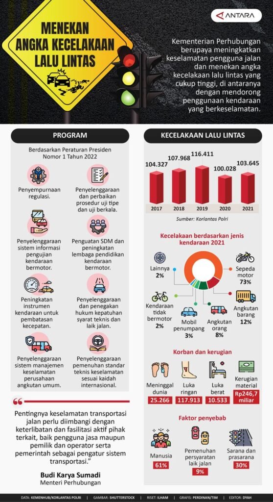 Vanpros.org: Mengingat Bahaya di Jalan Raya, Mendorong Kesadaran dan Keselamatan Lalu Lintas