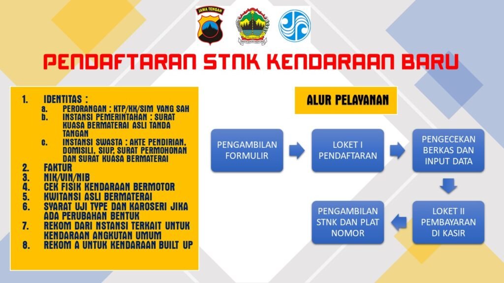 Vanpros.org: Mengupas Tuntas Kendaraan Baru – Review Mendalam [Nama Kendaraan] [Tahun]