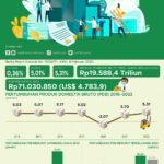 Vanpros.org: Mengupas Tuntas Pertumbuhan Ekonomi Nasional: Tantangan dan Peluang di Era Globalisasi