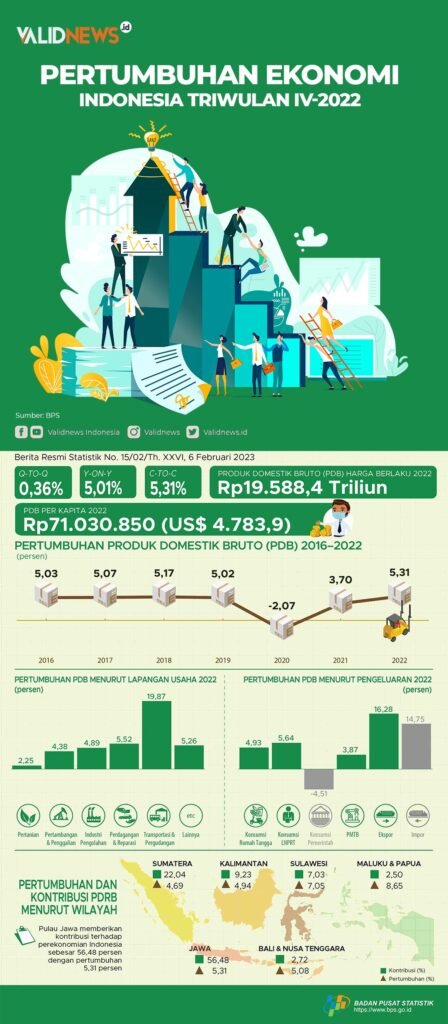 Vanpros.org: Mengupas Tuntas Pertumbuhan Ekonomi Nasional: Tantangan dan Peluang di Era Globalisasi