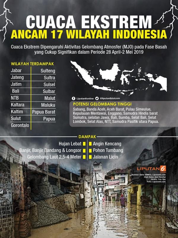Vanpros.org: Mengupas Tuntas Tantangan Cuaca Ekstrem di Indonesia